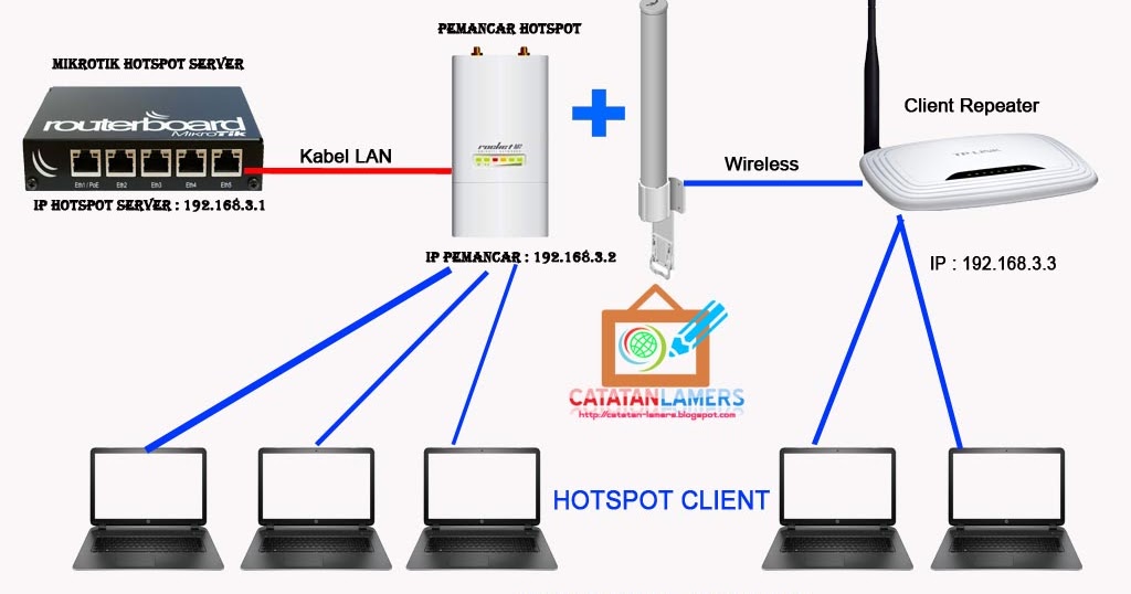 cara setting repeater wifi tp link